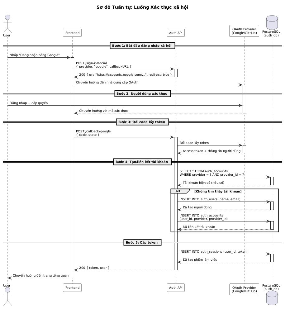 Social Auth Sequence Diagram
