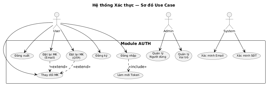 Trường hợp Sử dụng Diagram