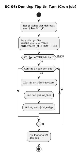 Sơ đồ Hoạt động Dọn dẹp