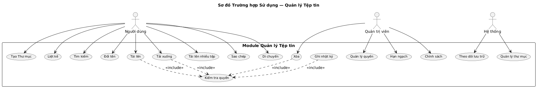 Sơ đồ Trường hợp Sử dụng - Đầy đủ