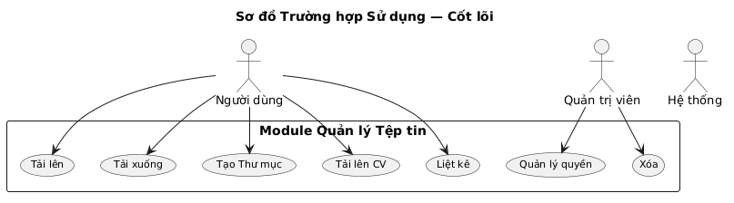 Sơ đồ Trường hợp Sử dụng - Cốt lõi