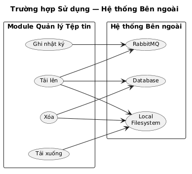 Sơ đồ Hệ thống bên ngoài