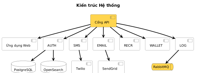 Kiến trúc Hệ thống
