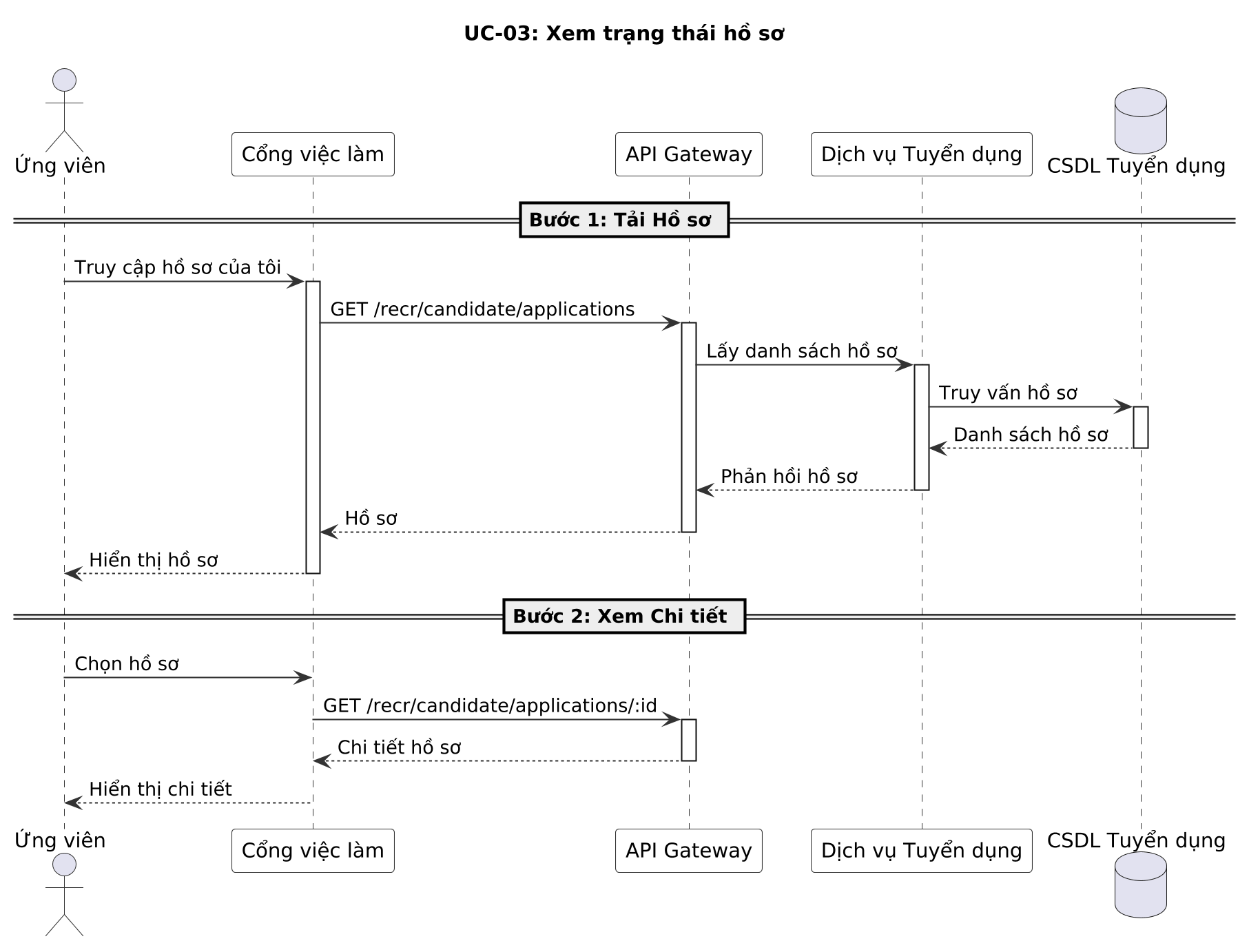 Sơ đồ Chuỗi UC-03