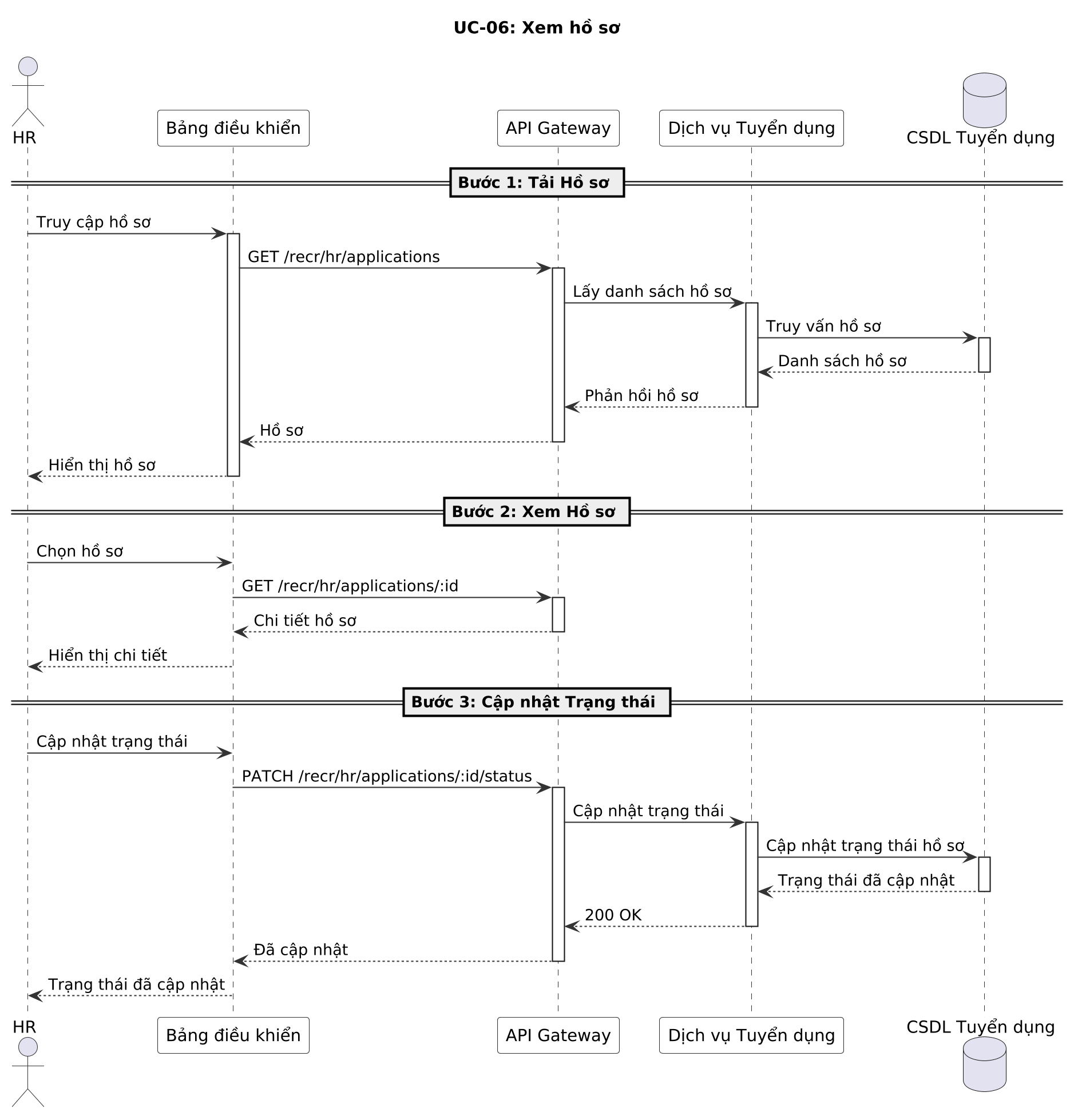 Sơ đồ Chuỗi UC-06