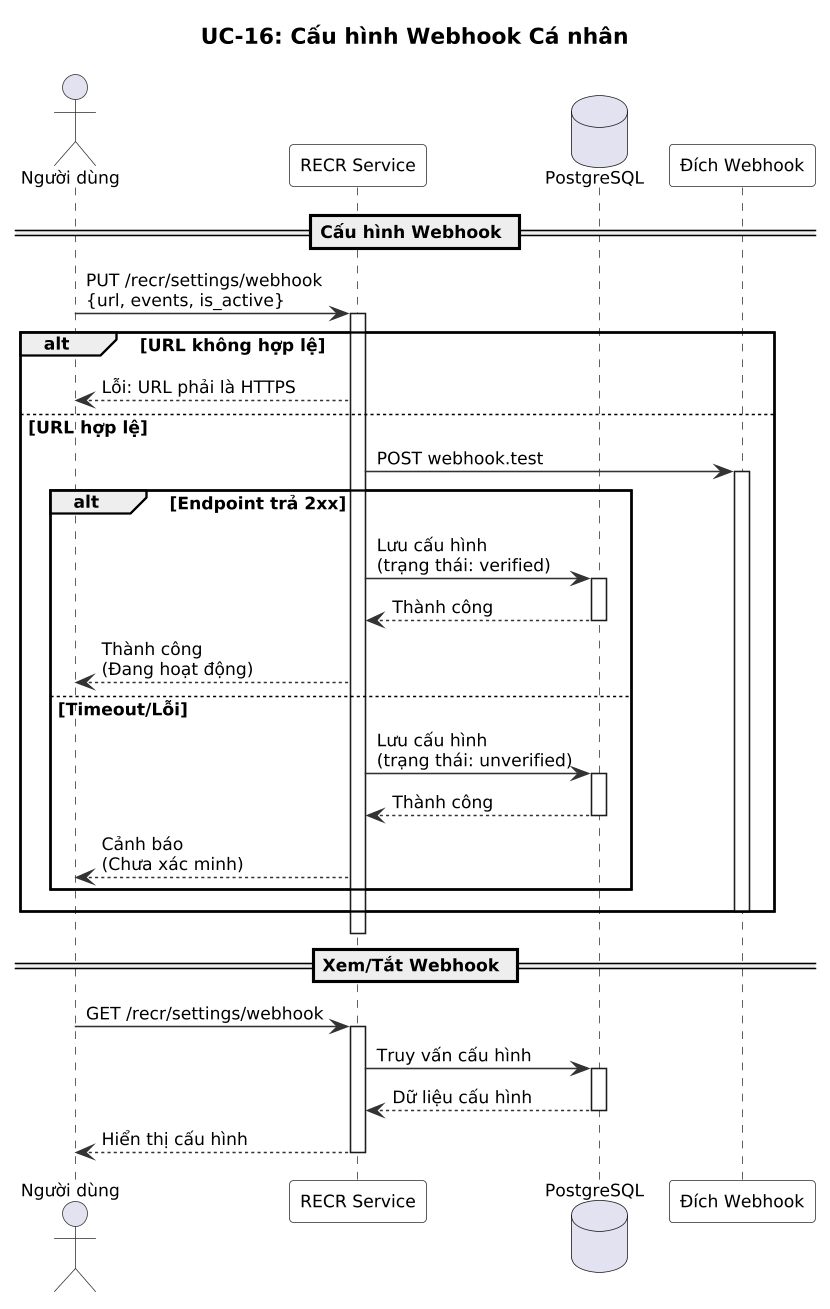 Sơ đồ Chuỗi Cấu hình Webhook