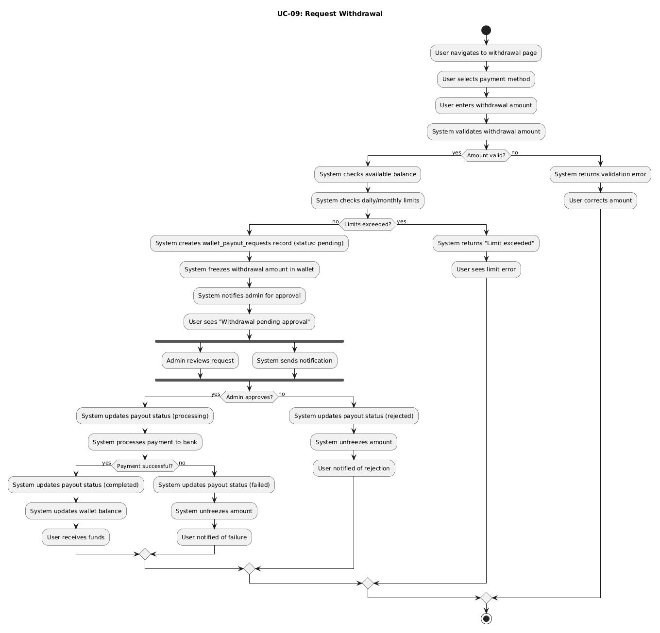 UC-06 Activity Diagram
