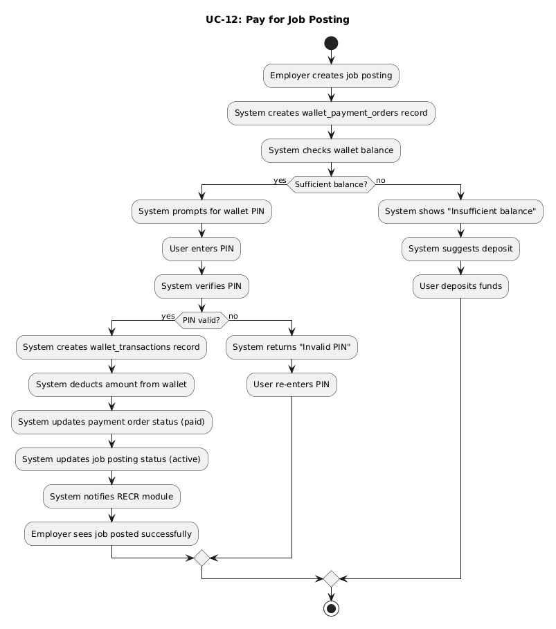 UC-08 Activity Diagram