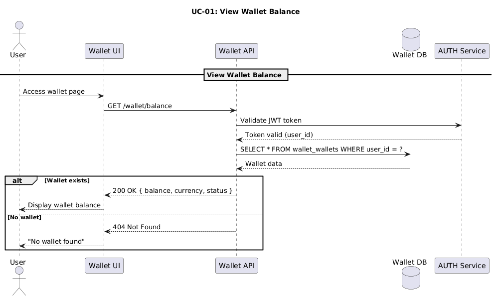 UC-01 Sequence Diagram