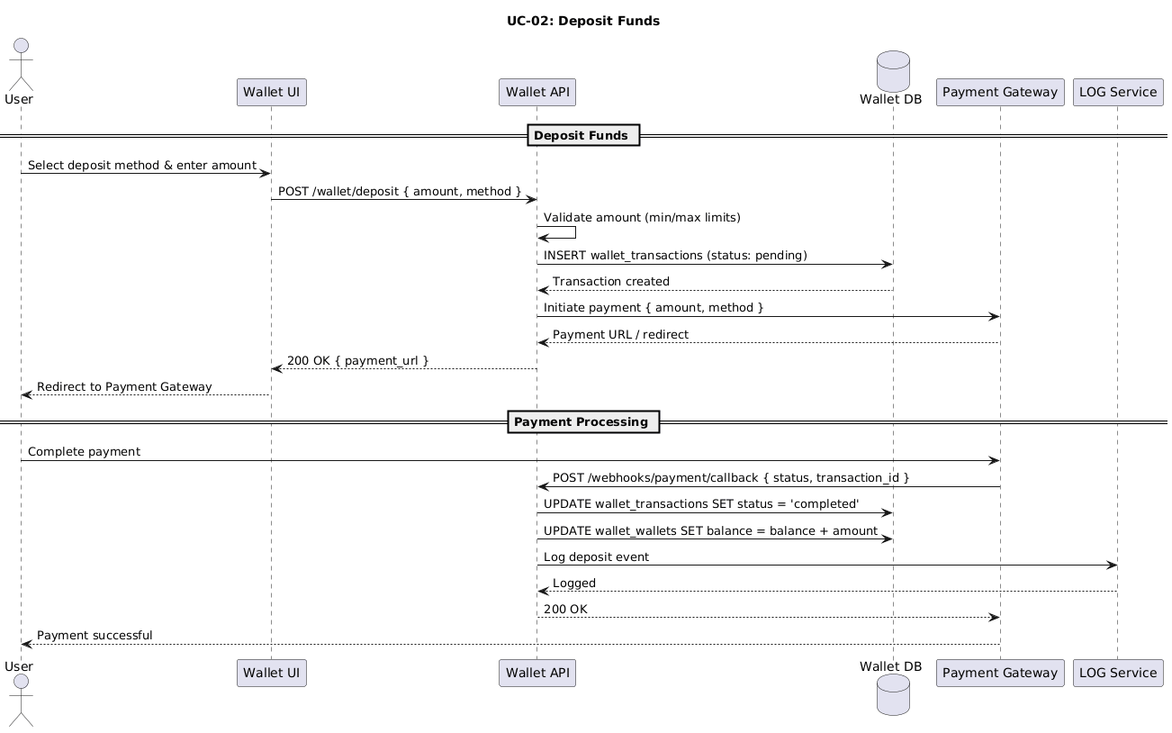 UC-02 Sequence Diagram