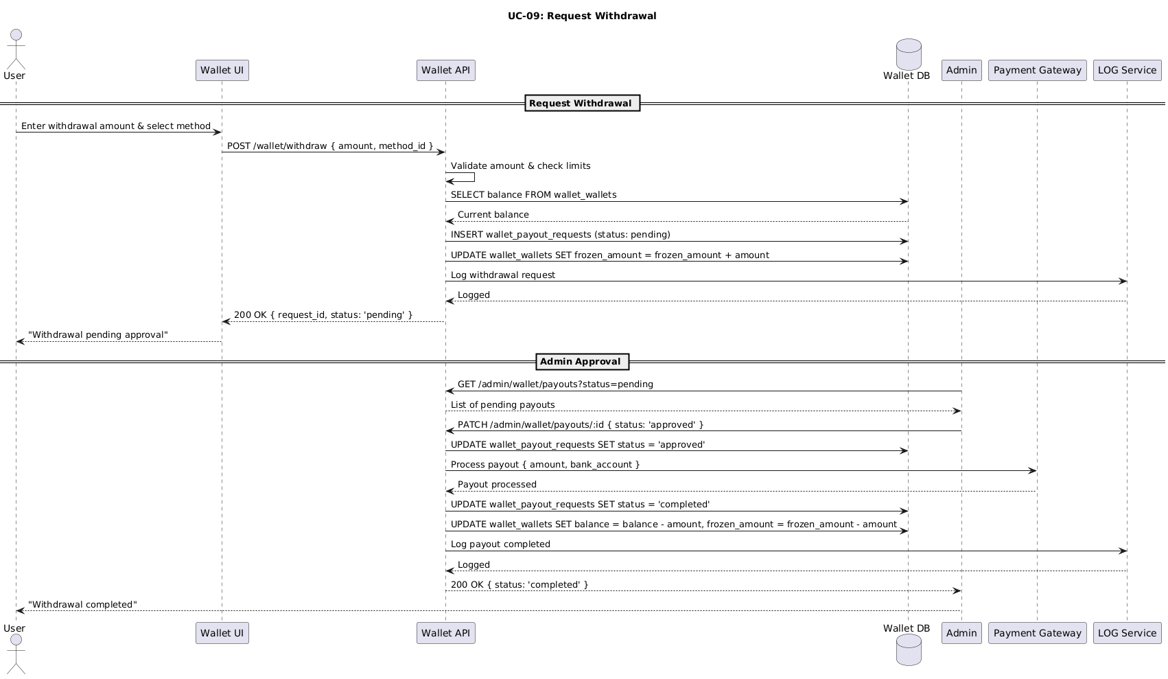 UC-06 Sequence Diagram