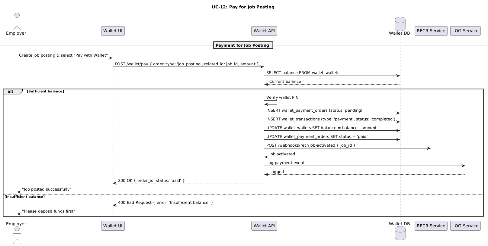 UC-08 Sequence Diagram