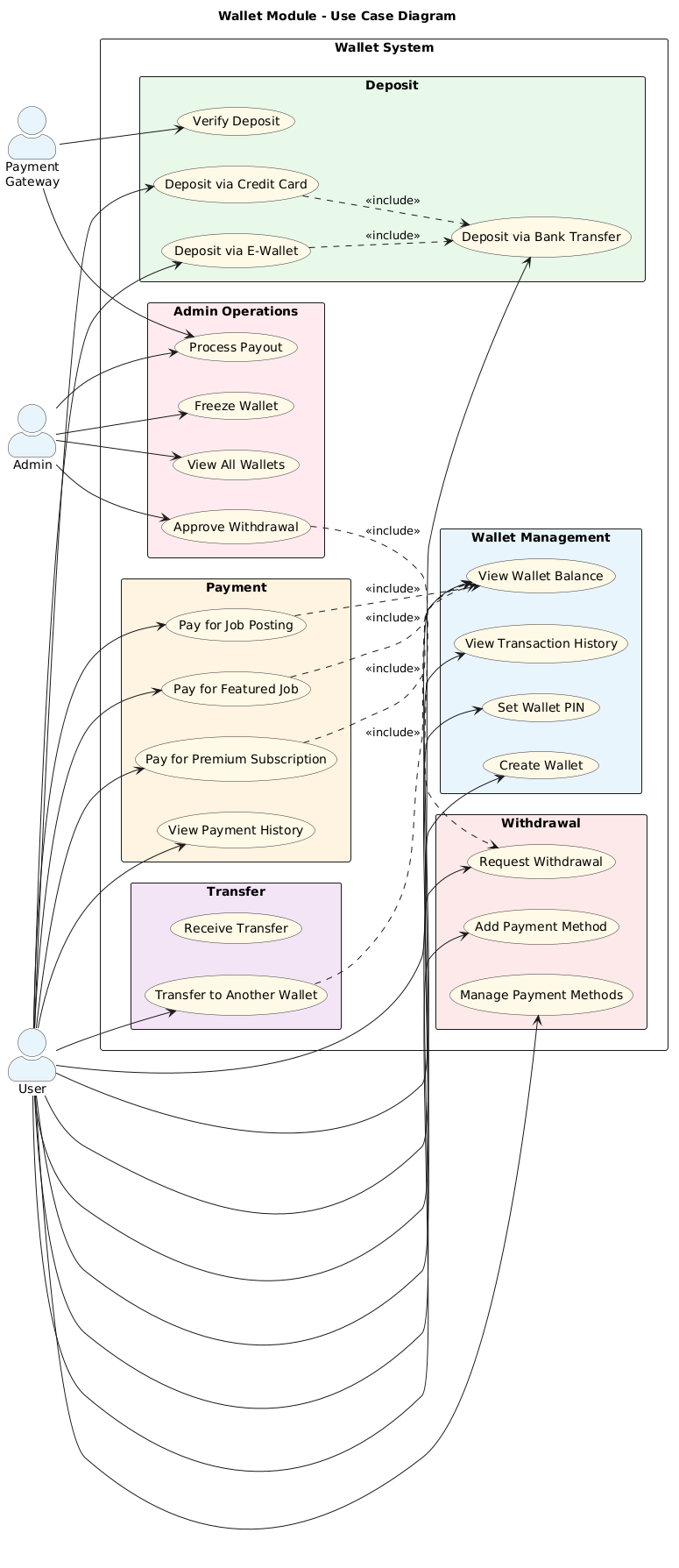 Use Case Diagram